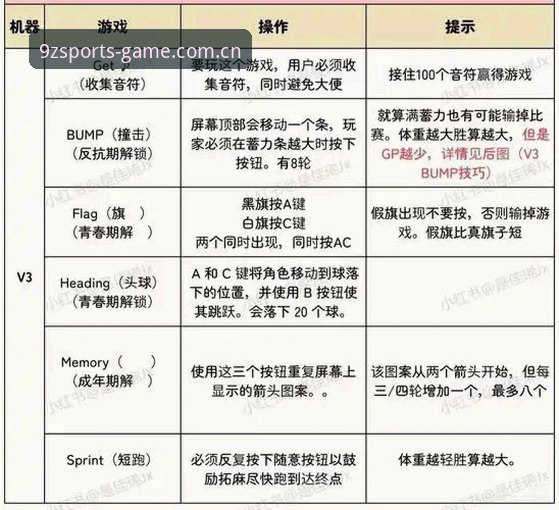 揭秘九州体育K7M3升级背后的常见问题与解决方案